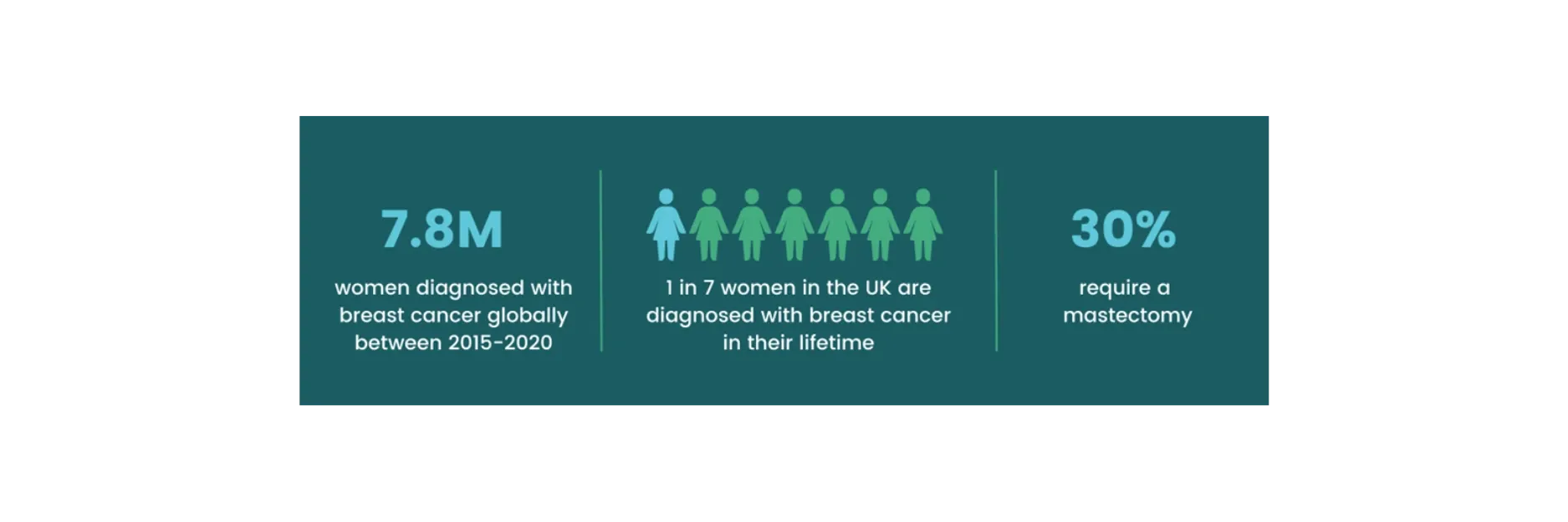 breast cancer stats
