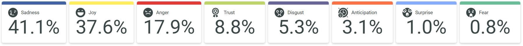 Emotions Example.JPG