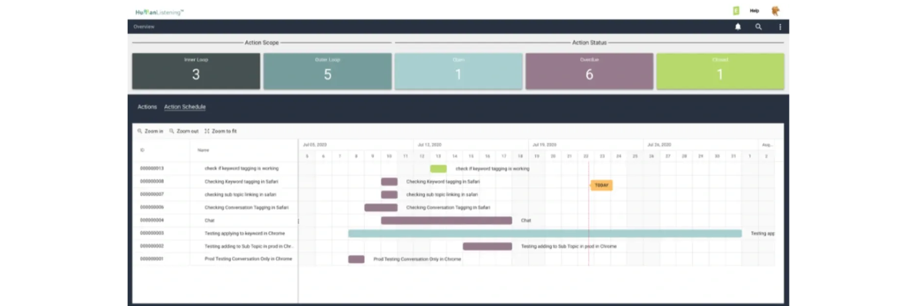 Image of Action Plan in platform