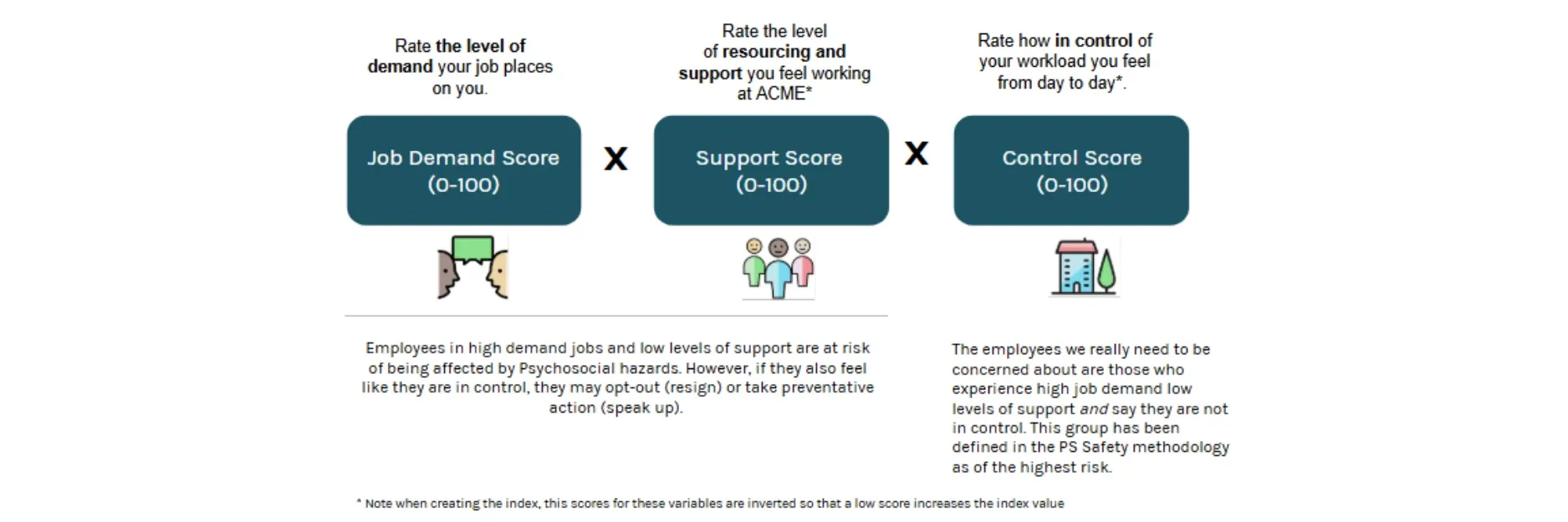 Vulnerability index image